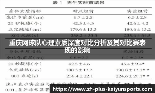 重庆网球队心理素质深度对比分析及其对比赛表现的影响
